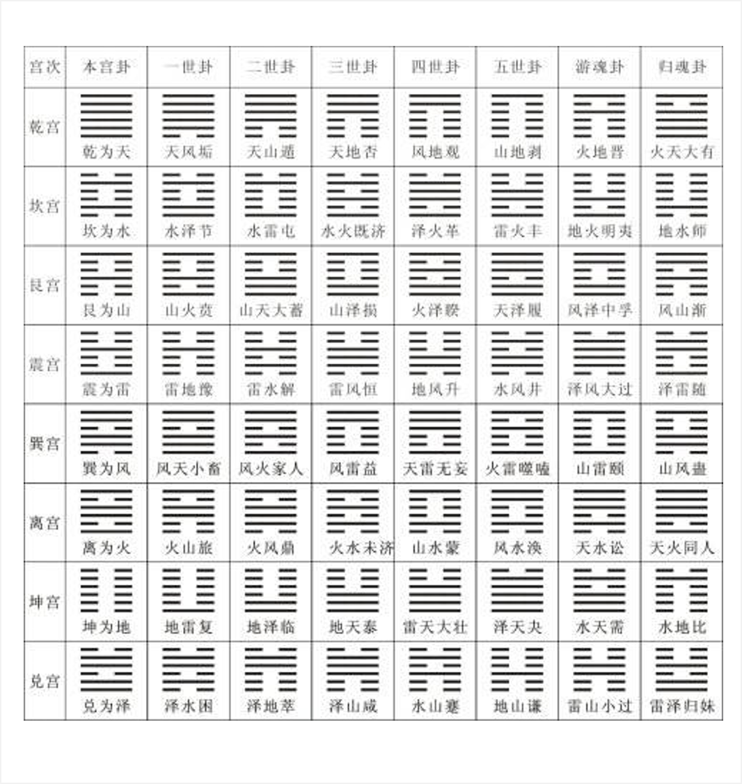 （小六爻属于是道教吗）卦象怎么看？