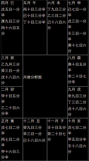 六爻不如六壬，完爆野鹤老人好几条街