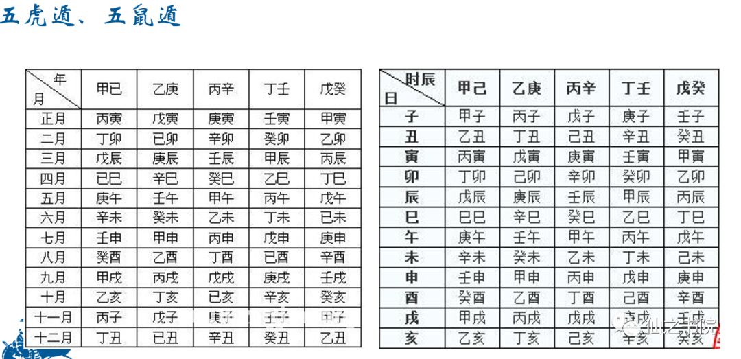 百度下大六壬这门学问是干啥的，你知道吗？