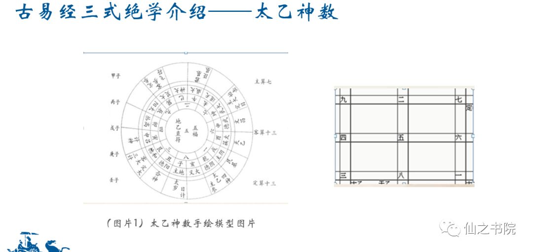 百度下大六壬这门学问是干啥的，你知道吗？