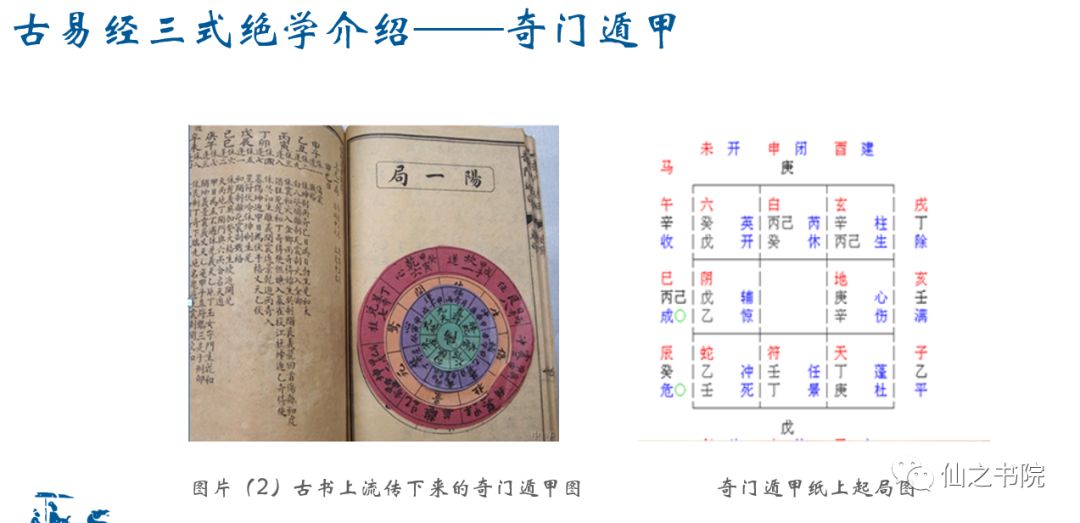 百度下大六壬这门学问是干啥的，你知道吗？