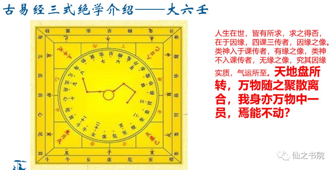 百度下大六壬这门学问是干啥的，你知道吗？