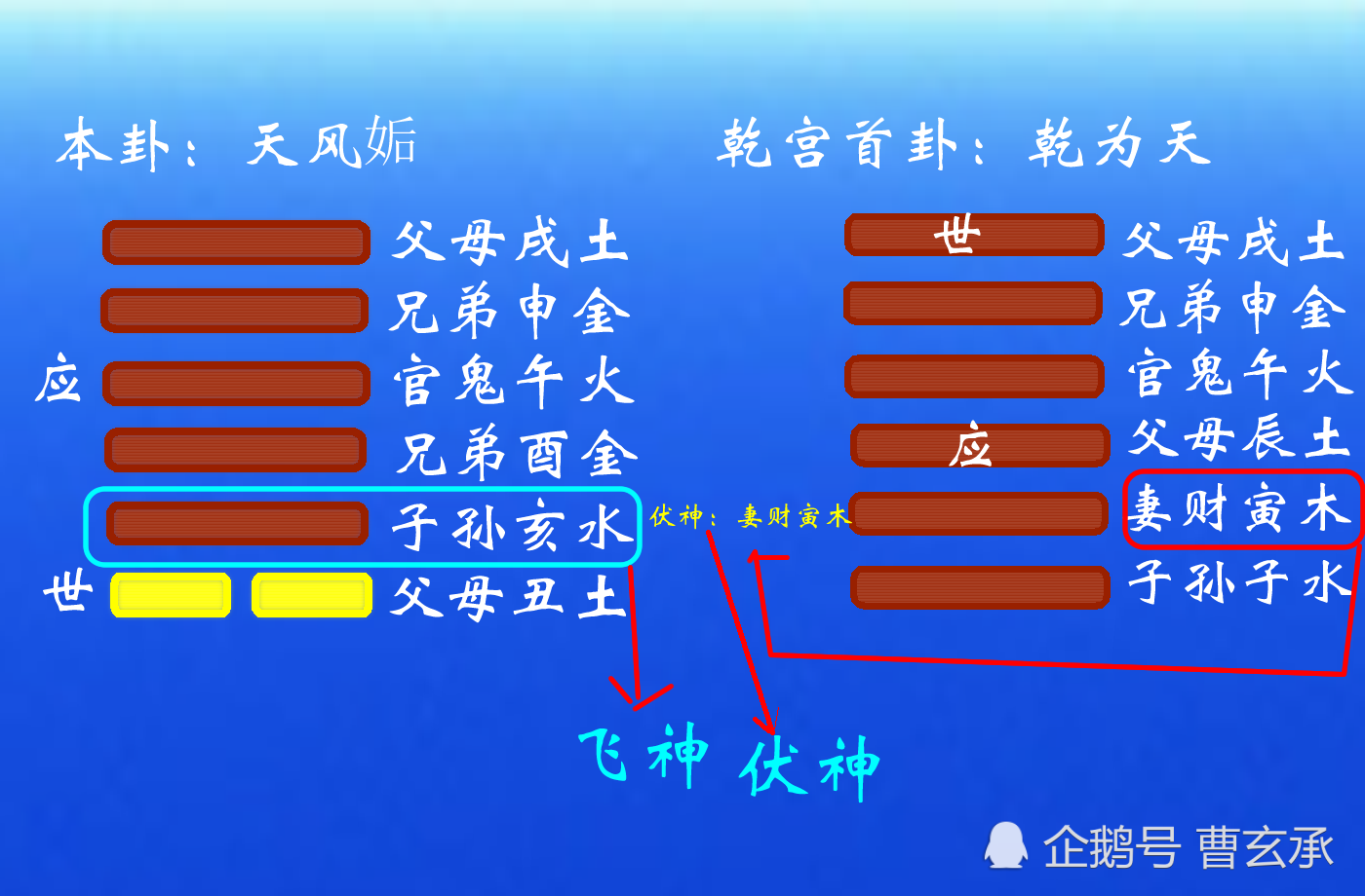 风水堂：小六壬口诀大全六人掌图