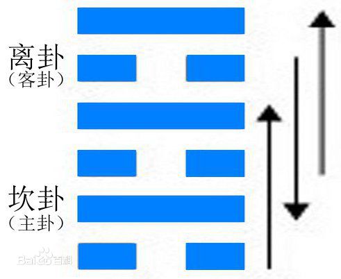 （李向东）中六壬起卦方法的作用及入门基础知识教程