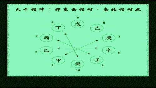 大六壬金口诀：方生干为父母动