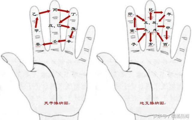 风水堂：“掐指一算”