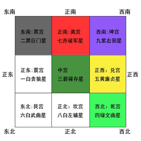 南方周易程序系列之六爻排盘，起卦起卦解卦软件