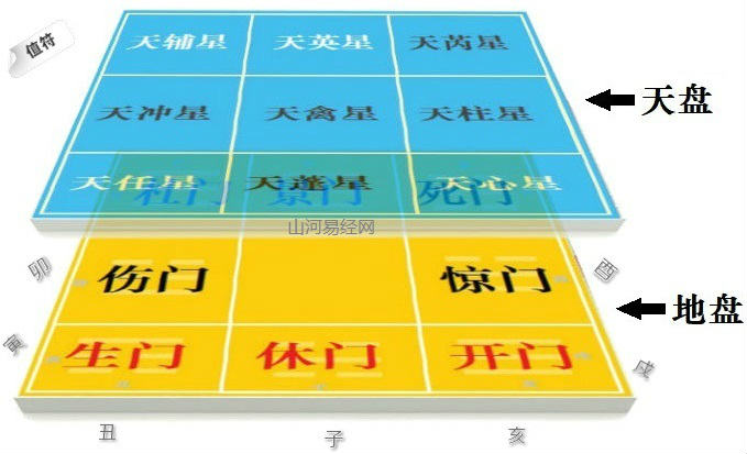 奇门遁甲排盘步骤一实例详解道家奇门基础知识遁甲遁甲