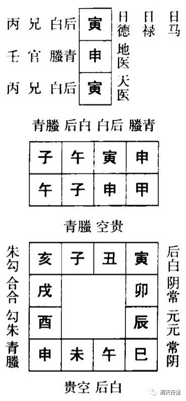 风水堂：婚姻相克，病患返覆