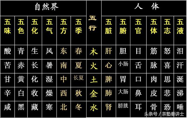 风水堂：中国术数的种类和种类