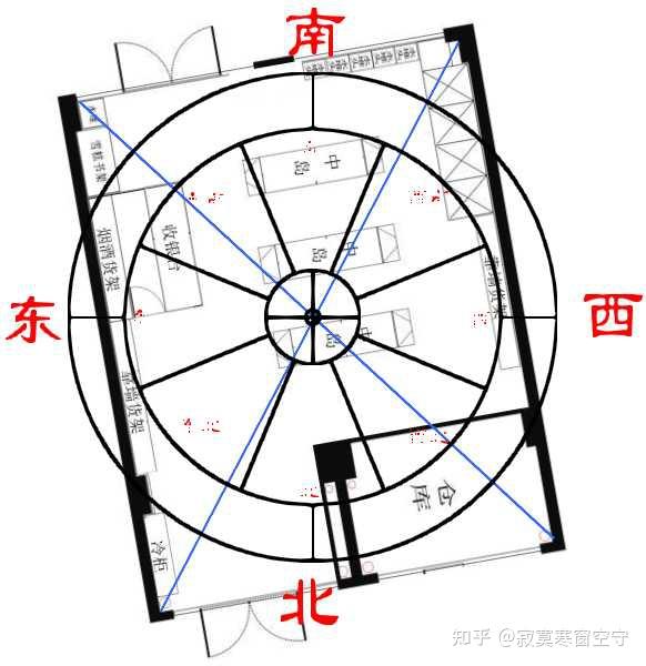 （九宫飞星调理工作风水，范例7）——小六壬断吉凶