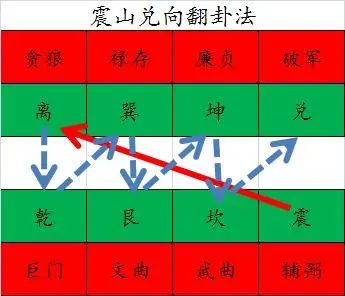 风水堂：失物谋事的五种含义