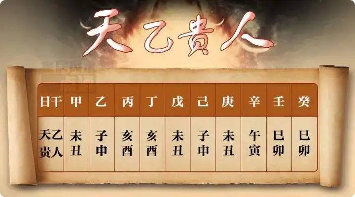 风水堂：大六壬金口诀取应期的法则