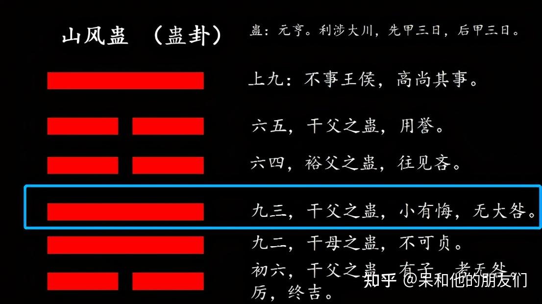 《易经系辞大义》讲记65：27金钱卦，最通俗的占卦法