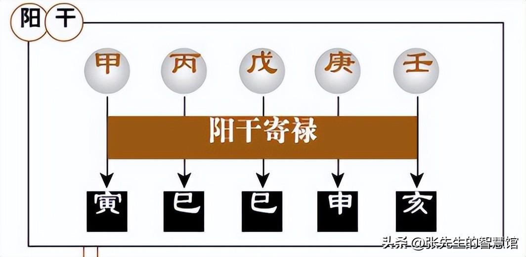 大六壬下手的来历以及六壬的规则方式，你知道吗？