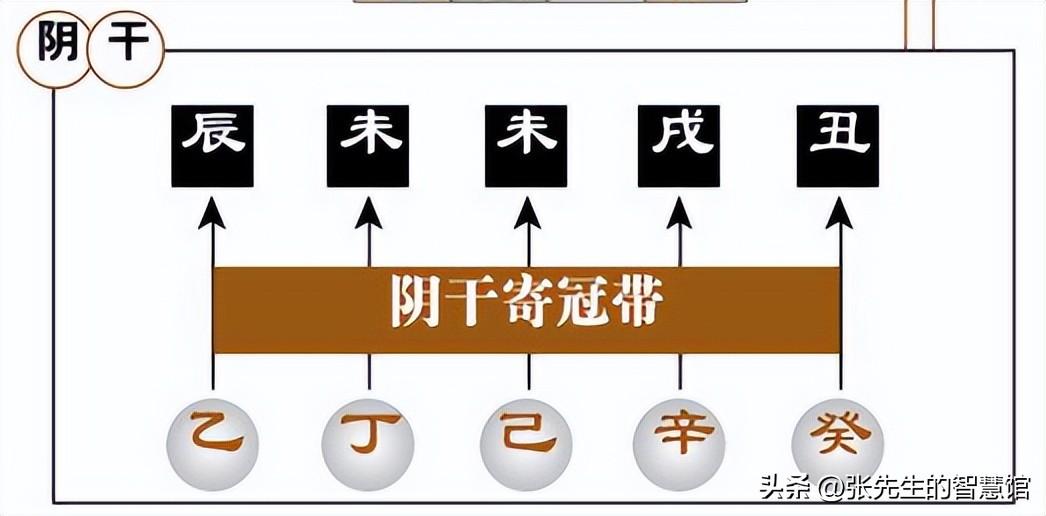 大六壬下手的来历以及六壬的规则方式，你知道吗？