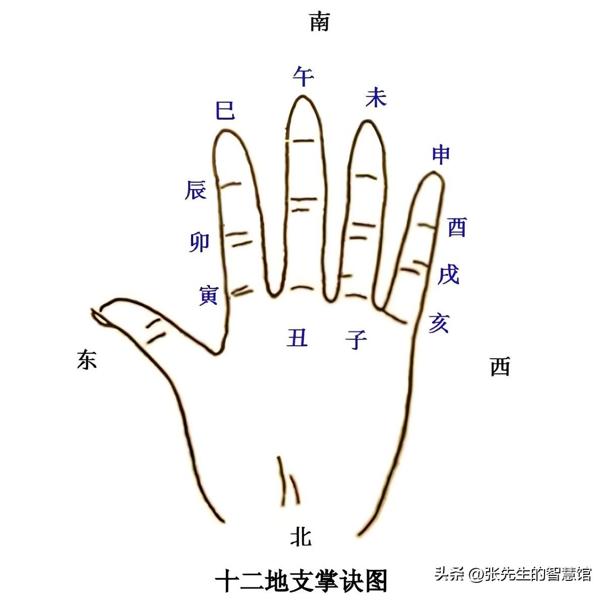 大六壬下手的来历以及六壬的规则方式，你知道吗？