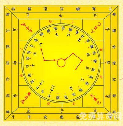 风水堂：小六壬预测法