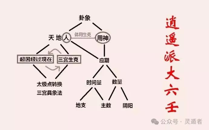 大六壬课 发用之神：事情的起由、矛盾点与突破点