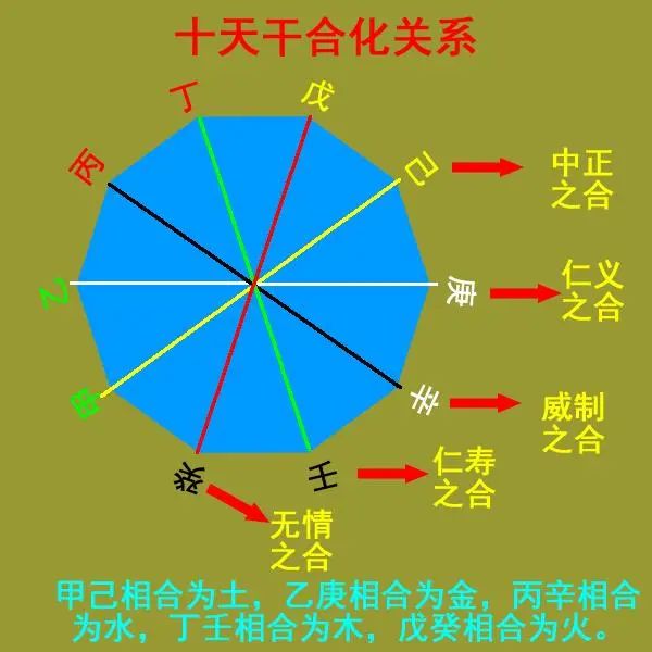 探秘古人掐指一算：天干地支与五行相配的神秘算法