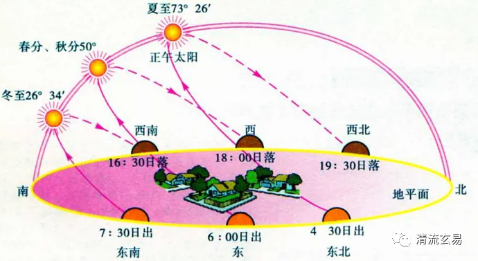 探秘六壬之学：起源、原理与古称的真相