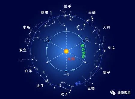 探秘六壬之学：起源、原理与古称的真相