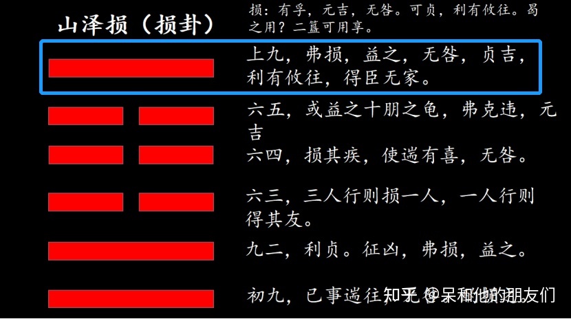 免费起卦排盘六爻解卦，地火明夷卦测婚姻感情如何？