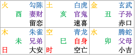 江阳君易学社福利多，课程丰富，小六壬断财实例分享