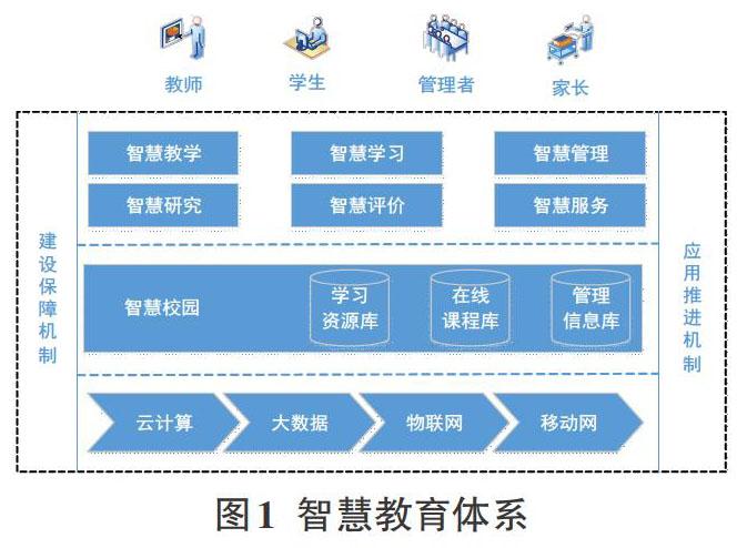 实验教学体系：培养信息技术人才的重要实践平台