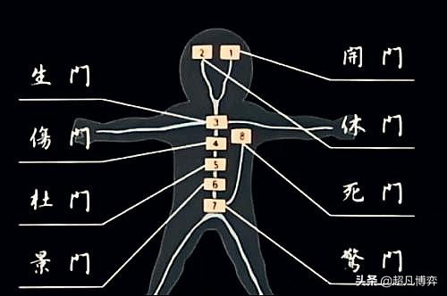 张志春揭开六壬奥秘的新著，探索宇宙方程式的线索