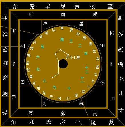 大六壬预测行人走失：午时间节点的卦象解析与预测