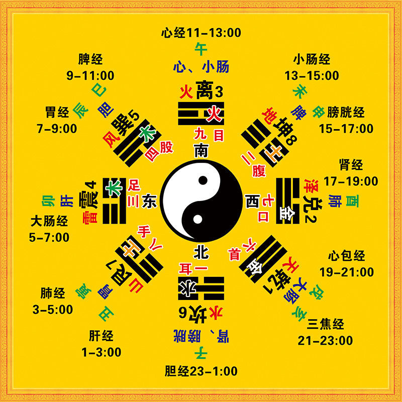 六壬排盘算命解析：五行个数、八字重量及袁天罡断语